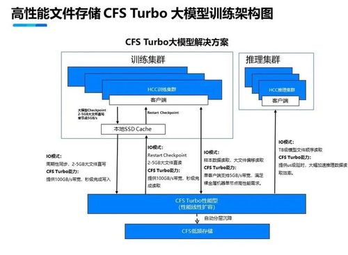 鵝廠發布高性能算力集群，加速萬億參數模型訓練與動漫游戲開發