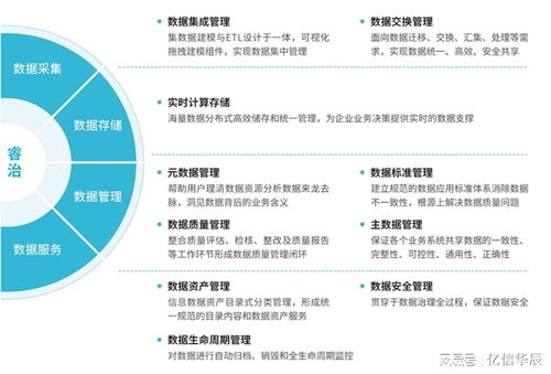 政企數字化升級，先破數據處理攔路虎