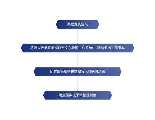 數據創造價值，創新驅動未來——侏羅紀數據治理解決方案助力企業數據處理服務