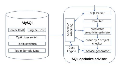 騰訊云數據庫自治服務的最佳實踐 打造智能、高效的數據處理服務