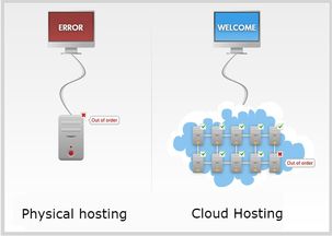 香港云服務器價格探析 數據處理服務的核心影響因素